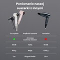 Cubenest Suszarka do włosów SwiftDry SDHD01 szara