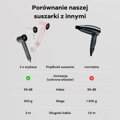 Cubenest Suszarka do włosów SwiftDry SDHD01 biała