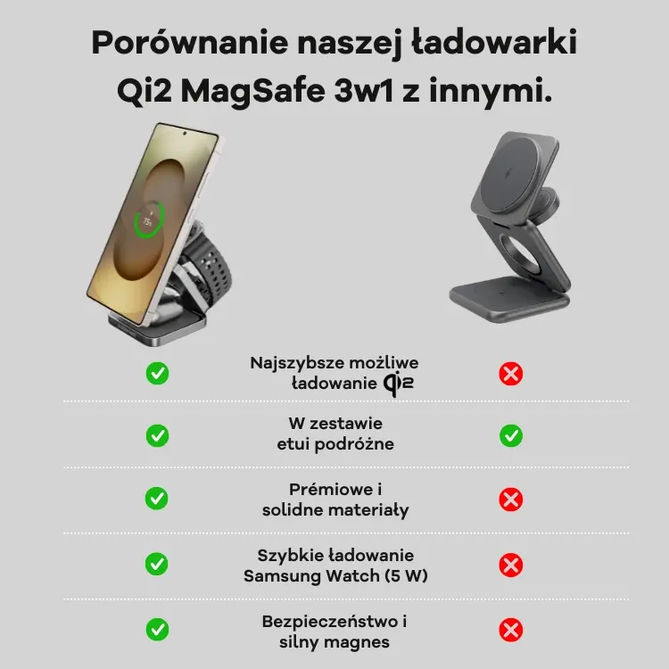 Cubenest Qi2.Składana magnetyczna bezprzewodowa ładowarka 3w1 SQS312 Pro Samsung Watch