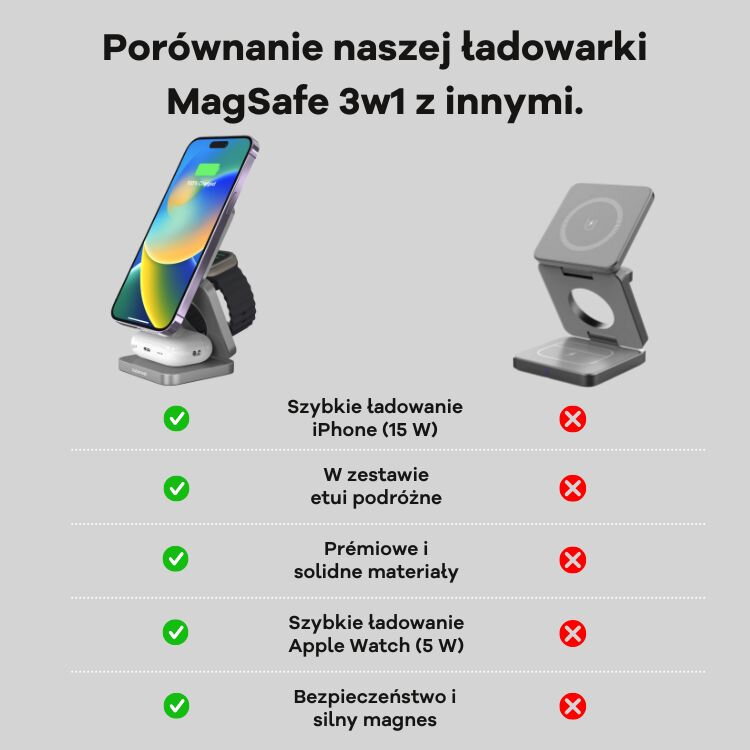 Cubenest Składana magnetyczna bezprzewodowa ładowarka 3w1 S312 Pro szara