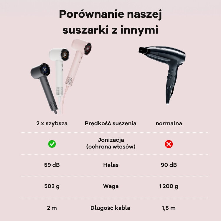 Cubenest Suszarka do włosów SwiftDry SDHD01 różowa